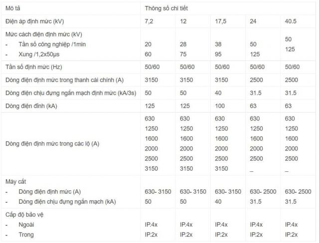 Tủ Máy Cắt Trung Thế VCB | Thiết Bị Điện ADP | 0826 603 603