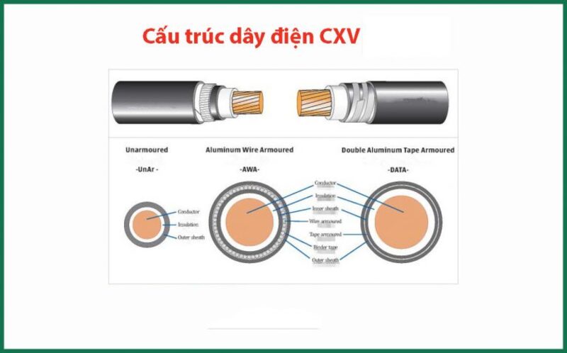 bảng giá dây cáp điện