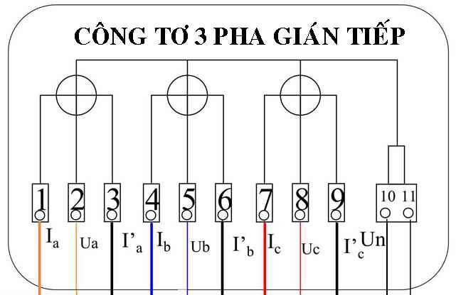công tơ điện 3 pha gián tiếp