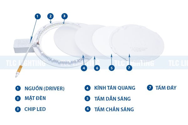 Đèn LED âm trần mỏng 9W hình tròn