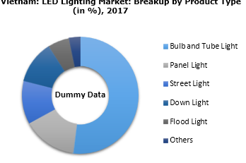 thị trường đèn led việt nam năm 2017