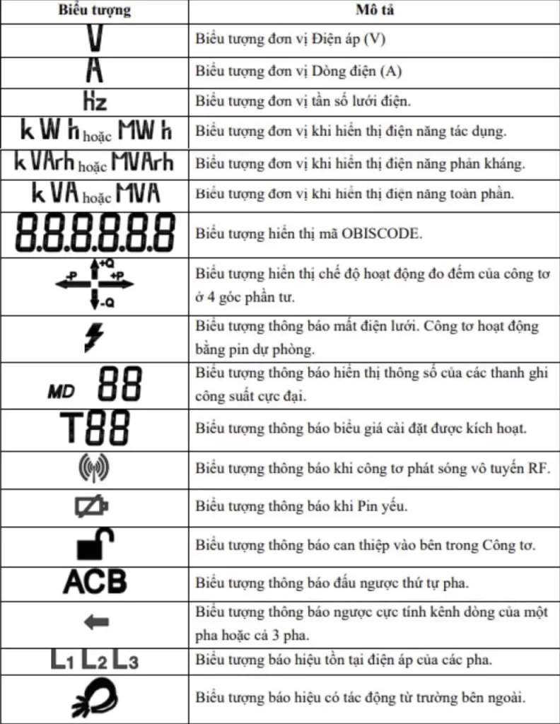 các ký hiệu trên công tơ điện tử 3 pha