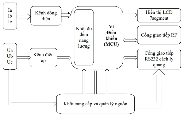 công tơ điện tử emec