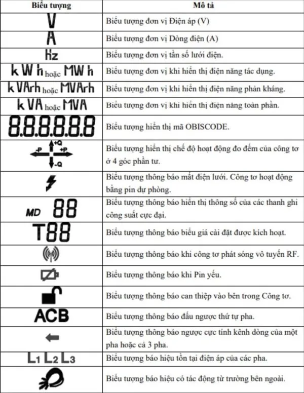 công tơ điện evn